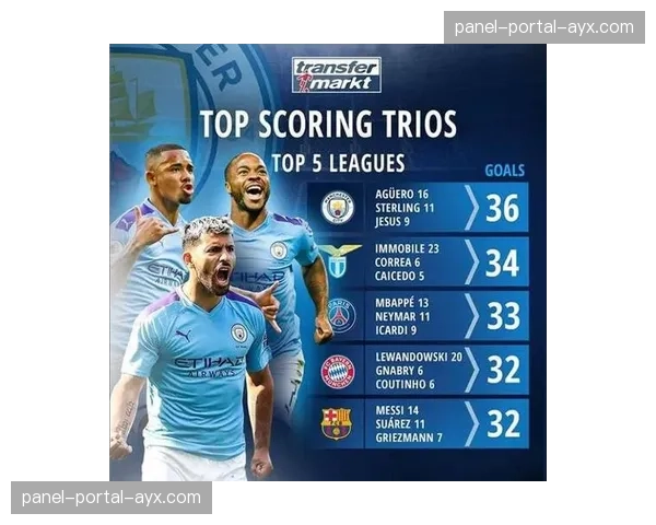 欧足联更新俱乐部积分系数，曼城、皇马、拜仁位列前三