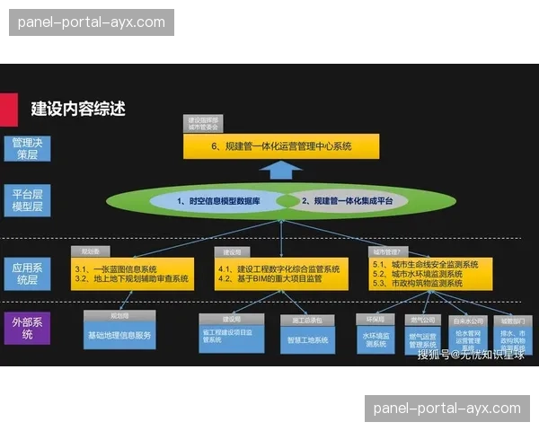 当前发展期强化跨团队协同工具 打破制作各环节信息孤岛