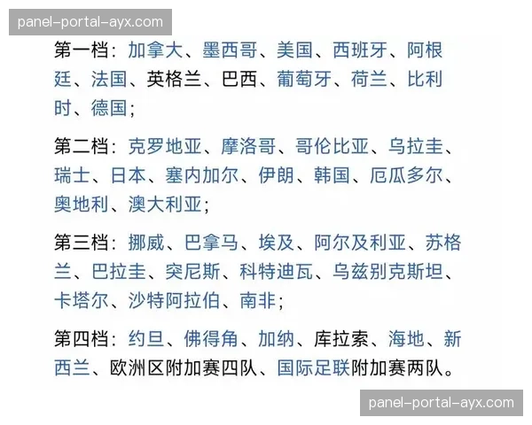 FIFA公布2026世界杯新赛制细节,48队分为12个小组 FIFA公布2026世界杯新赛制细节,48队分为12个小组